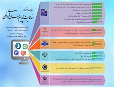 ارایه خدمات دولت الکترونیکی از پیام‌رسان‌های داخلی