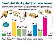 پول بنزین برای کم درآمدها