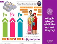 کد #6369* برای ثبت نام جاماندگان طرح حمایتی جدید