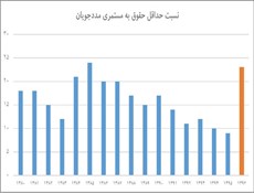 دوگانگی آمار و هزینه های سنگین موازی کاری