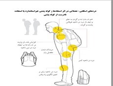 استانداردهای خرید کوله‌پشتی برای دانش‌آموزان